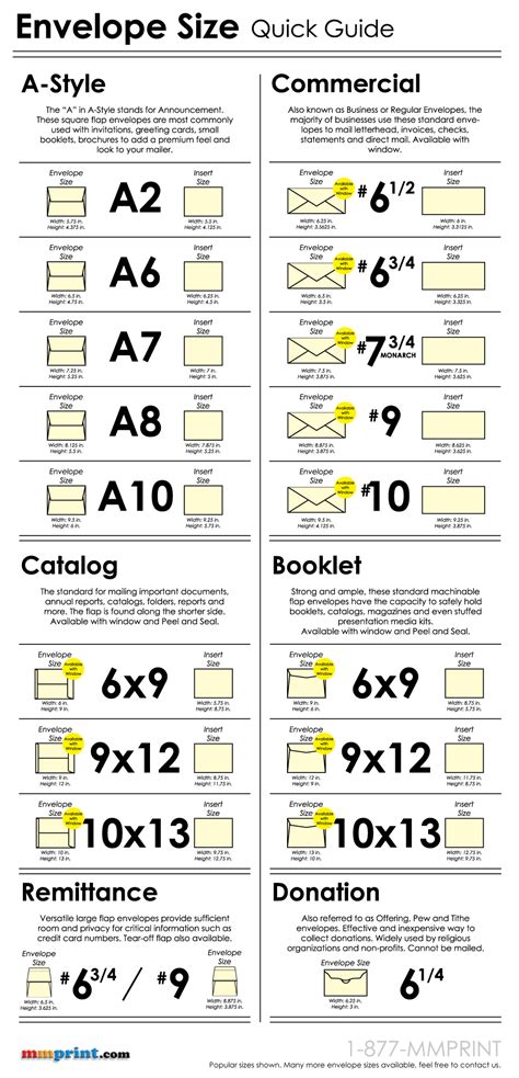 envelope size chart in inches.